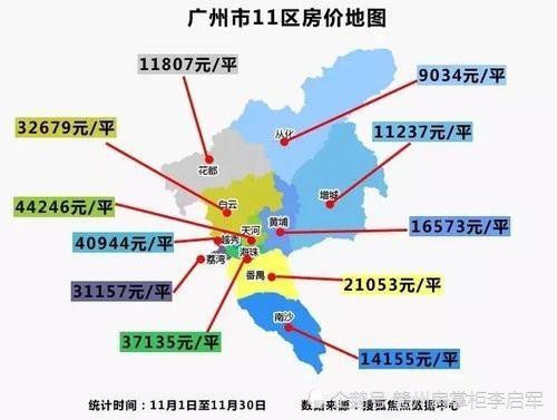 广州房价最新动态，市场走势分析与预测报告