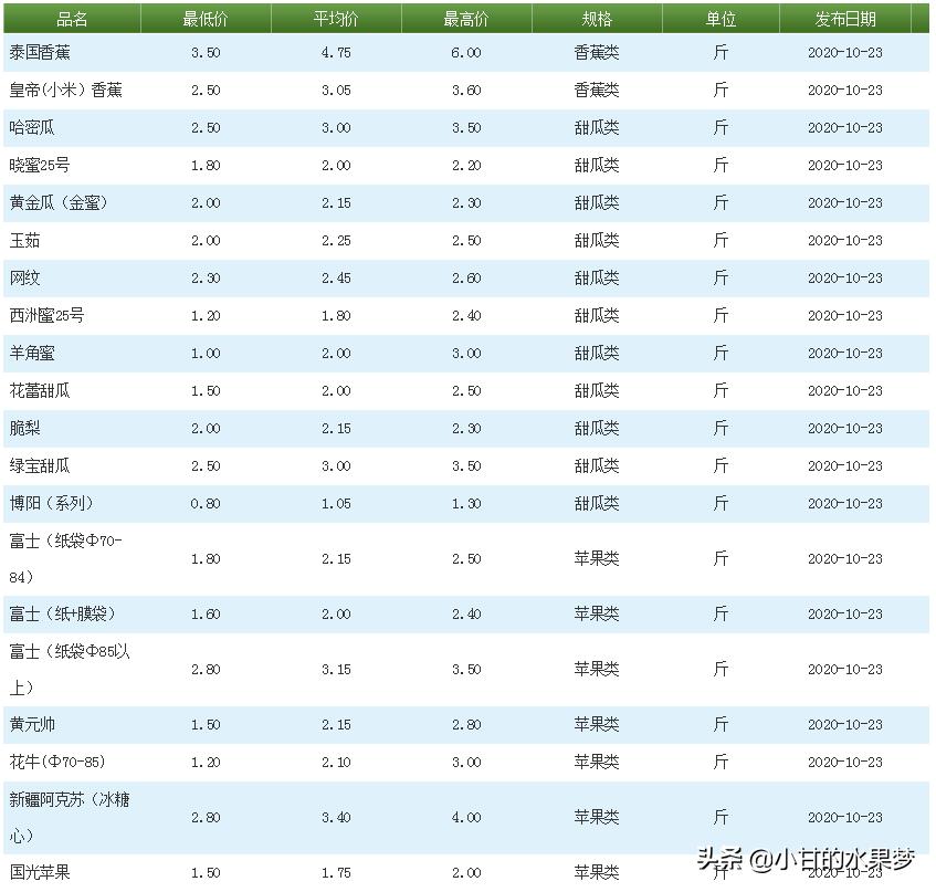 2024年12月20日 第7页