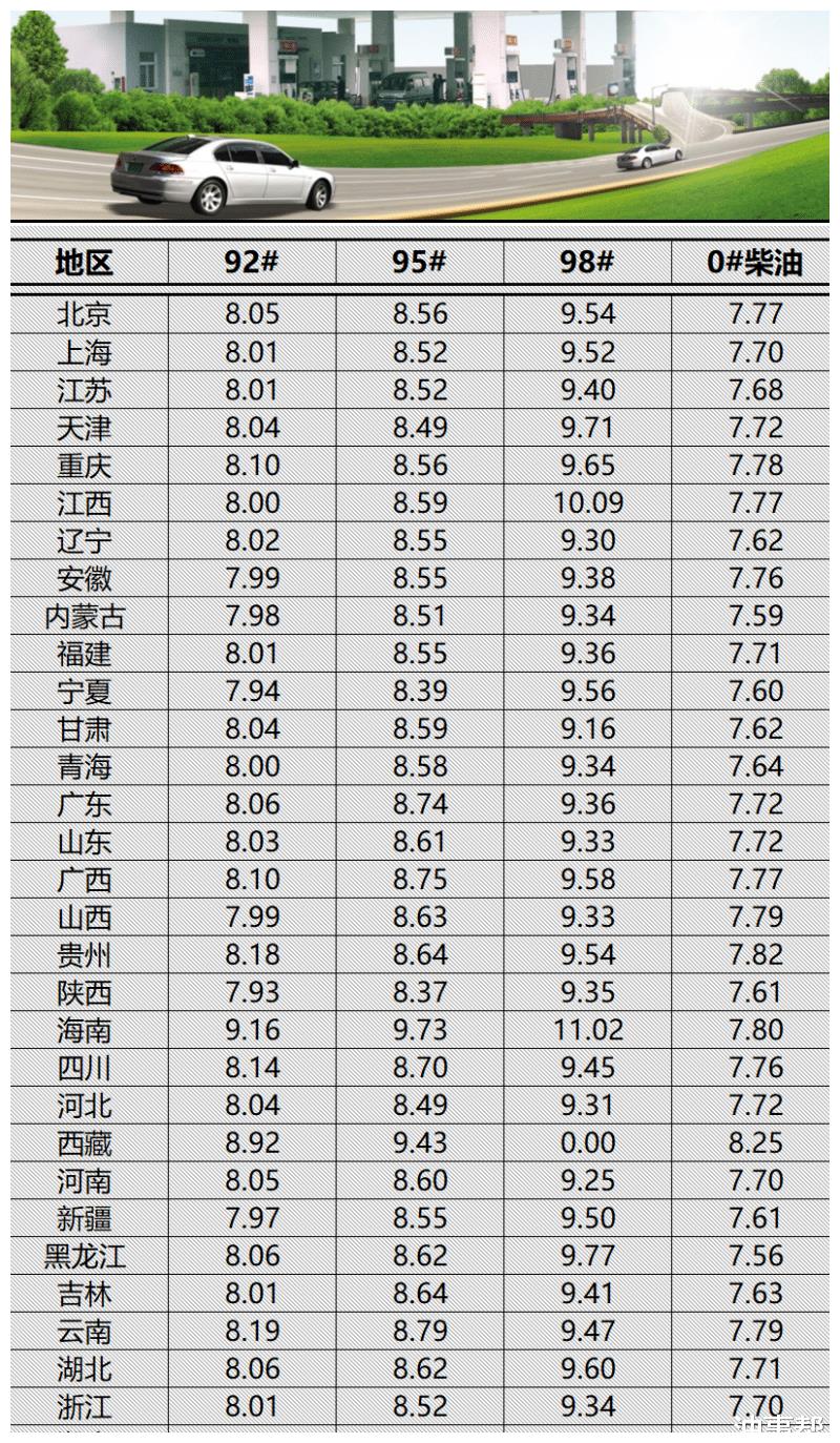 最新油品价格动态与全球市场影响概览