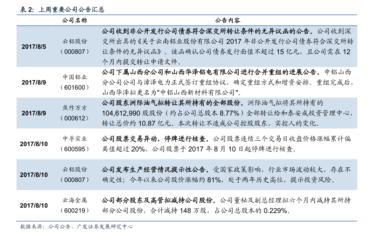 全面解读，最新公告揭示关于600401的重要信息