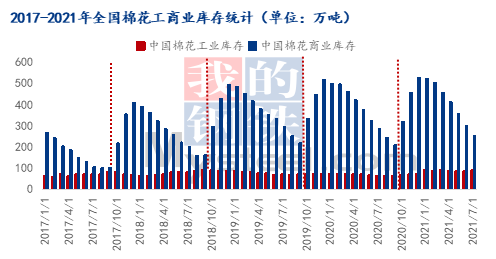 棉花最新行情走势分析