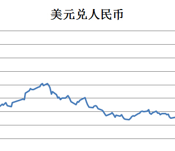 中美汇率动态，影响、趋势与策略深度解析