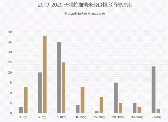 大米市场最新行情解析