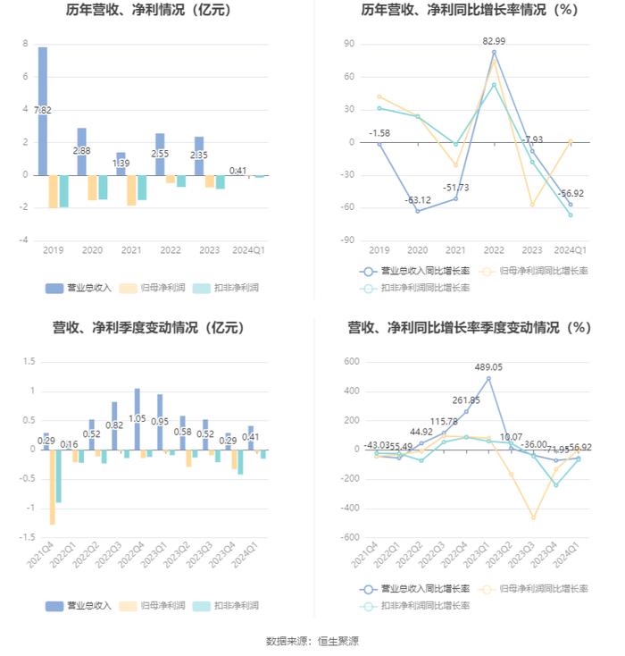 2n24新奥精准免费资料,数据说明解析_模拟版16.693