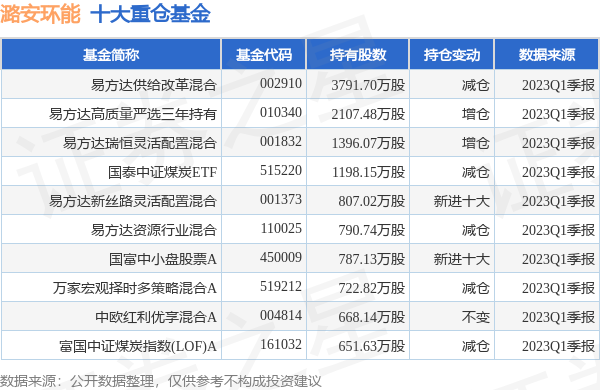 潞安最新公示，推动转型升级，迈向高质量发展新篇章