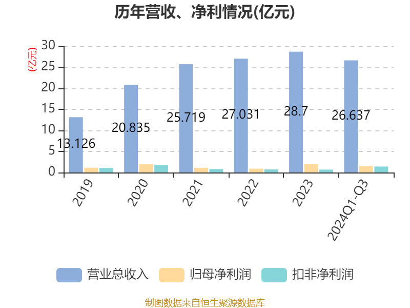 2024新澳最精准资料大全,可持续发展探索_潮流版51.264