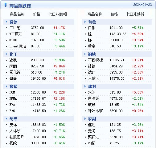 2024年天天彩精准资料｜准确资料解释落实