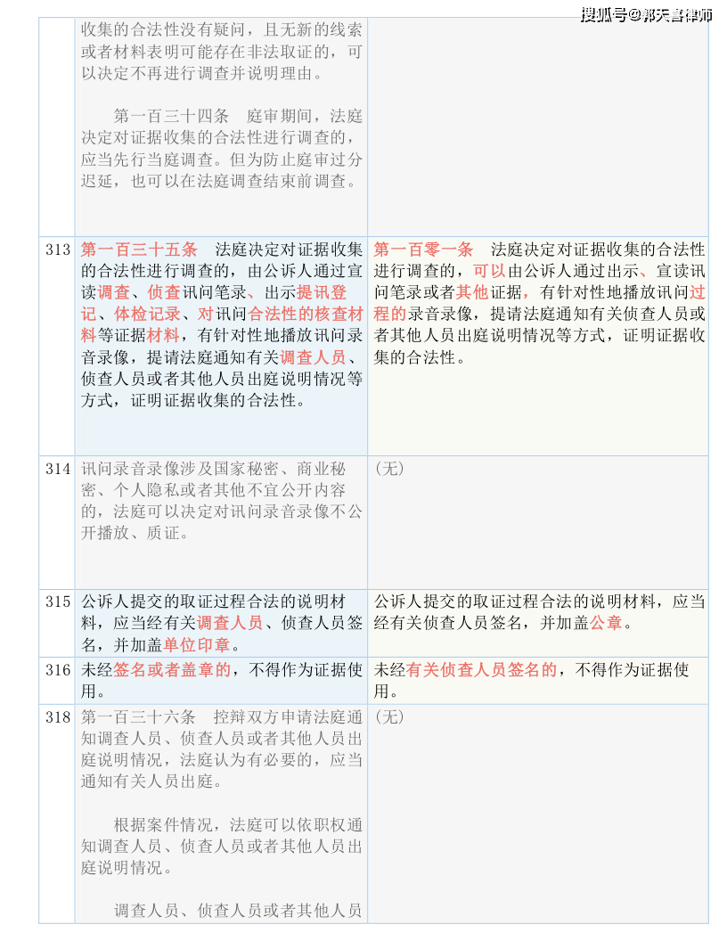 55123新澳精准资料查询｜准确资料解释落实