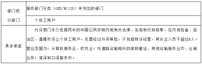 2004新奥门内部精准资料免费大全,实地验证策略数据_Essential35.540