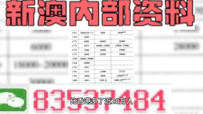 2024新澳精准资料大全,精细设计解析_4DM33.683