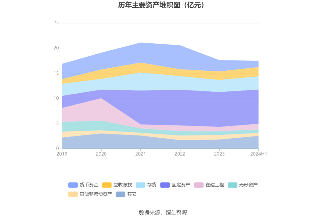 第186页