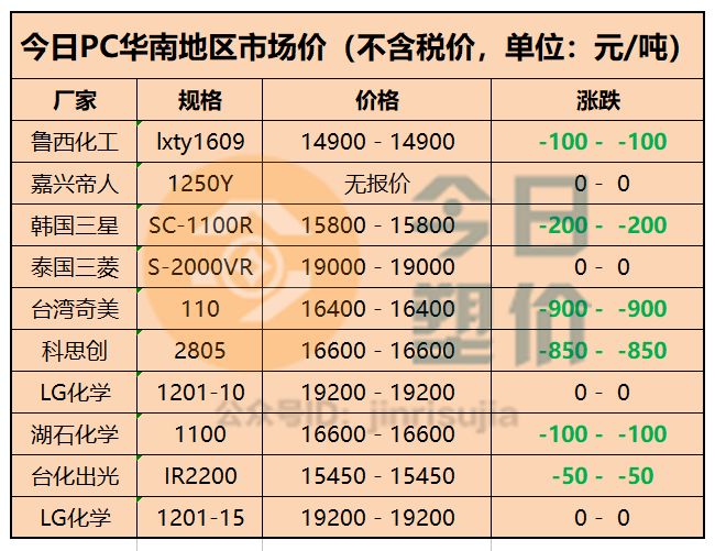 PC最新价格概览，硬件软件全面解读