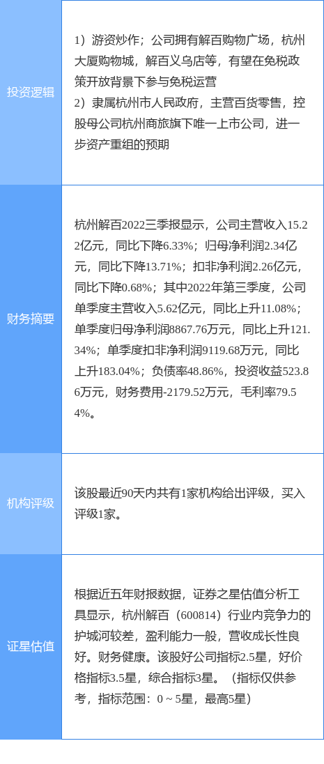 4949澳门精准免费大全2023,真实解答解释定义_Essential79.568