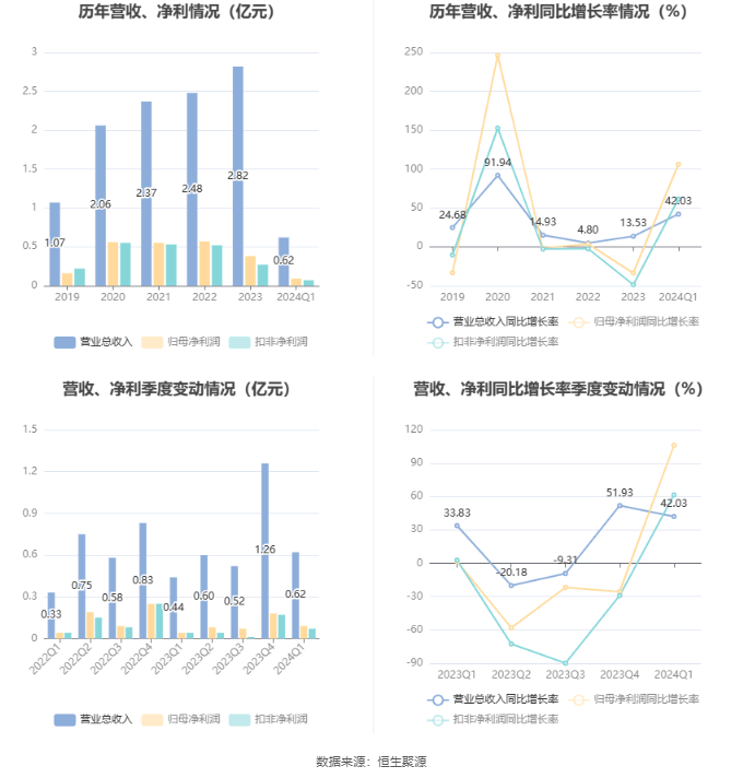 2024新澳天天彩资料大全,定性评估说明_3K29.106