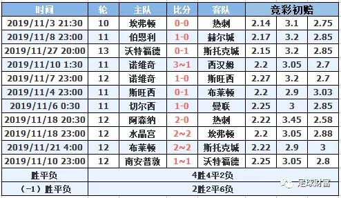 新澳门一码一肖一特一中水果爷爷,互动策略评估_特别款57.351