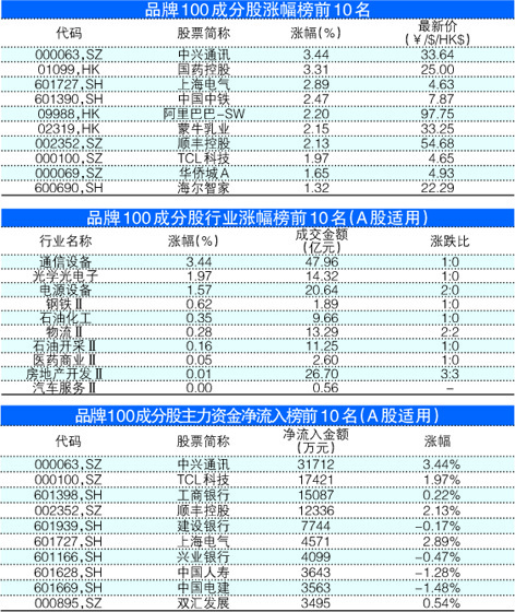 澳门一肖中100%期期准,创造性方案解析_OP96.865