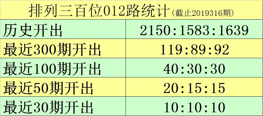 河南481期最新遗漏分析与未来展望