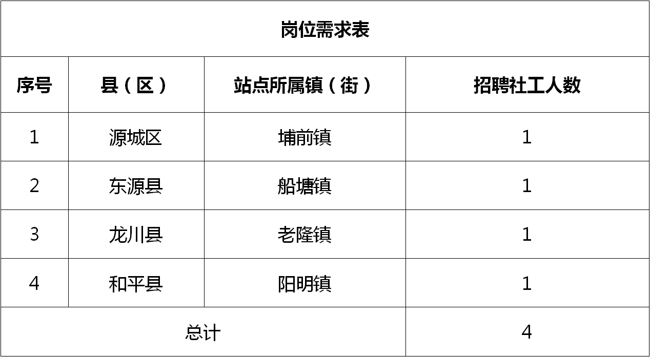 雷州最新招聘信息汇总