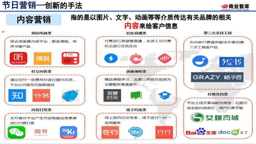 探索未来营销新领域，最新营销手段解析