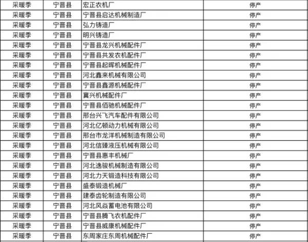 任丘工业停产最新动态深度解析