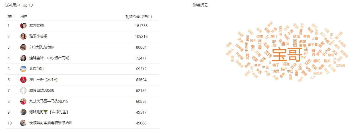 最新快手前30，探索热门领域的独特魅力