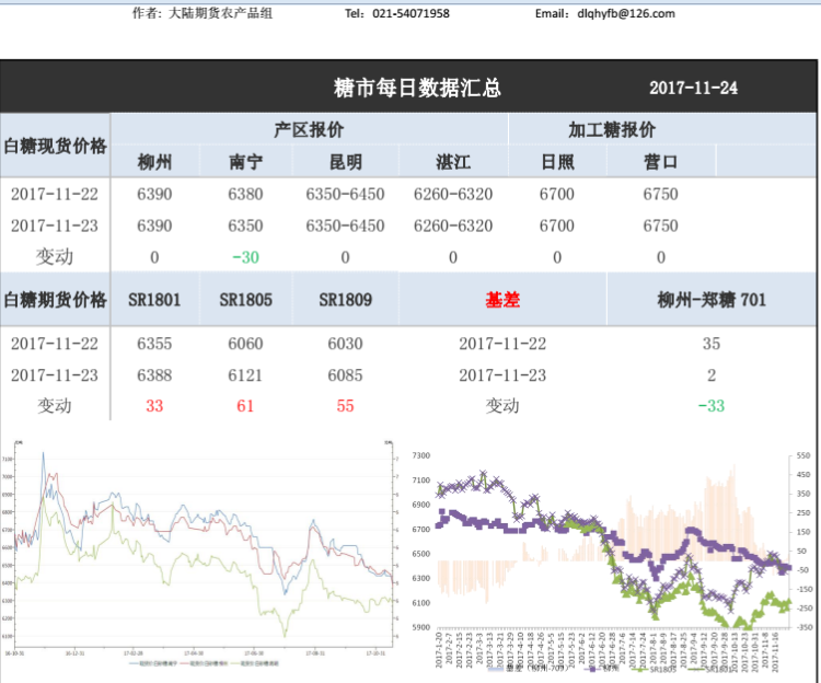 糖价最新行情及市场走势与影响因素深度探讨