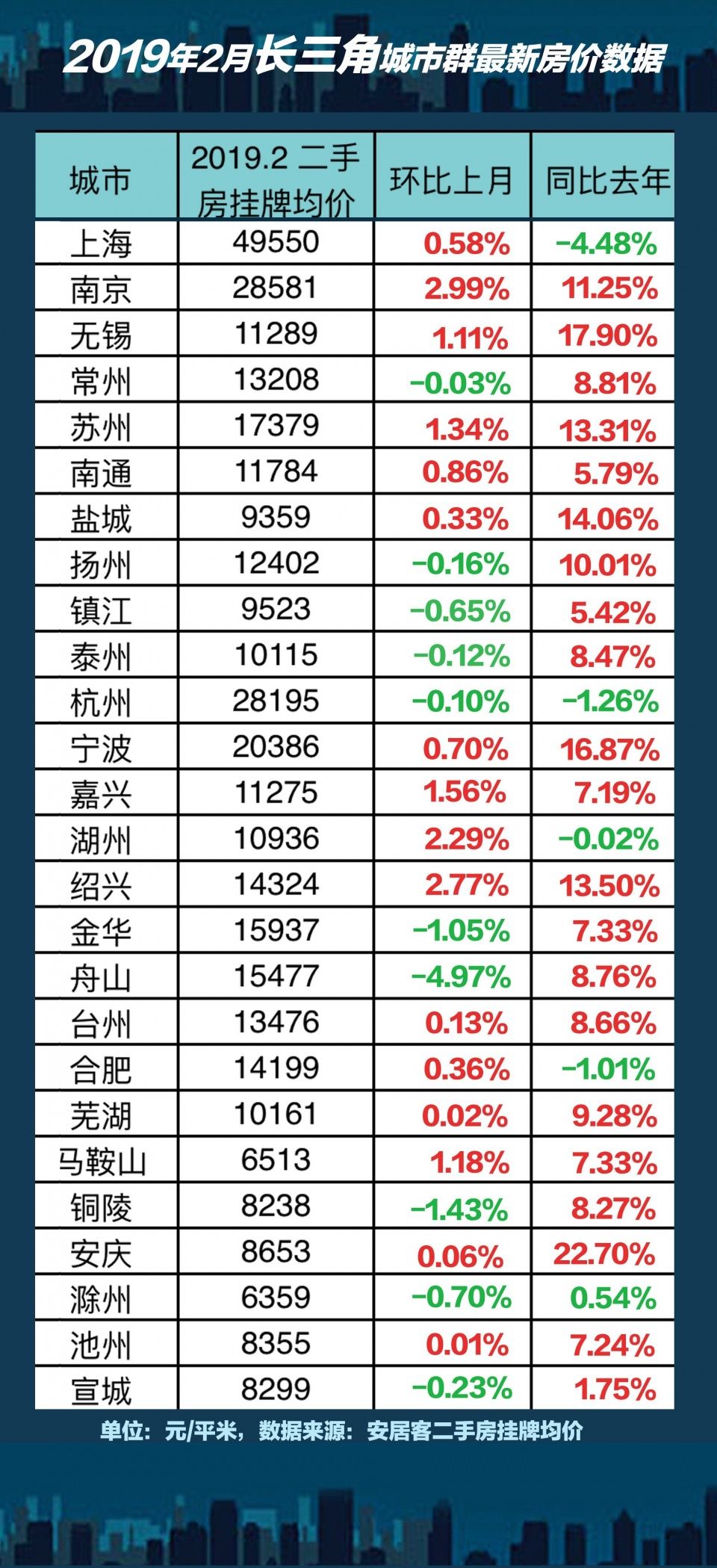 全国最新房价走势分析，趋势与展望